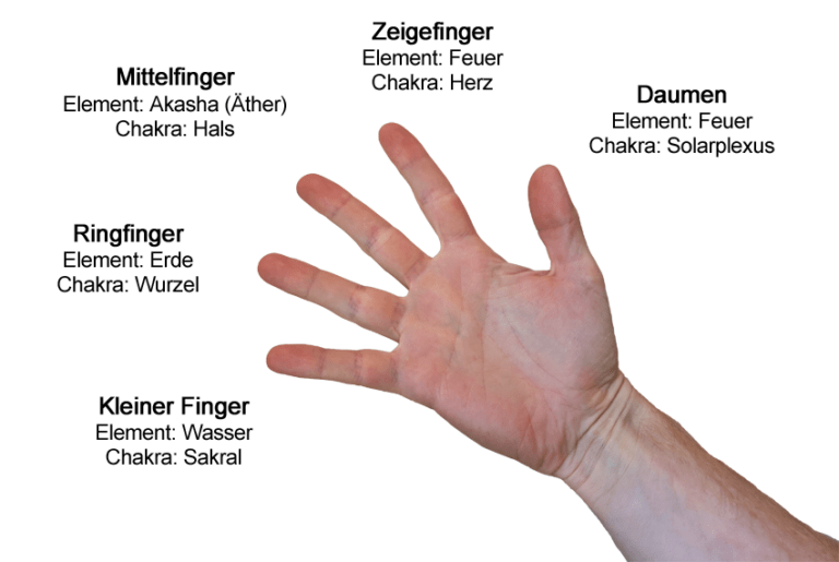 Bedeutung Der Finger In Der Psychosomatik freigefuehlt.de