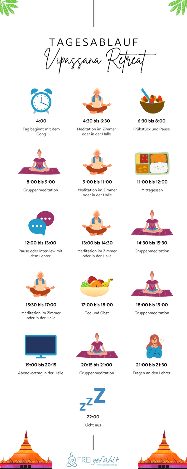 Infografik: Vipassana Tagesablauf, Uhrzeiten