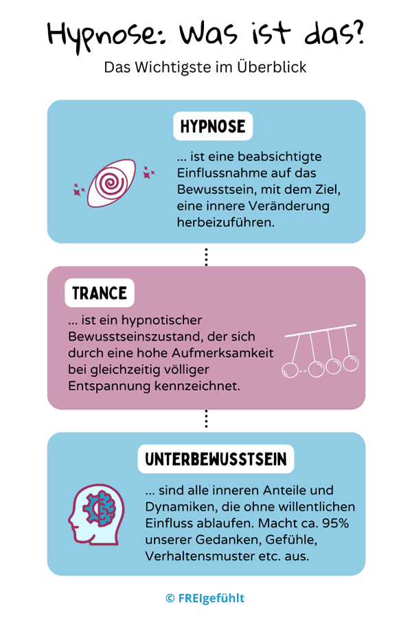 Flugangst Kurs: Was ist Hypnose?