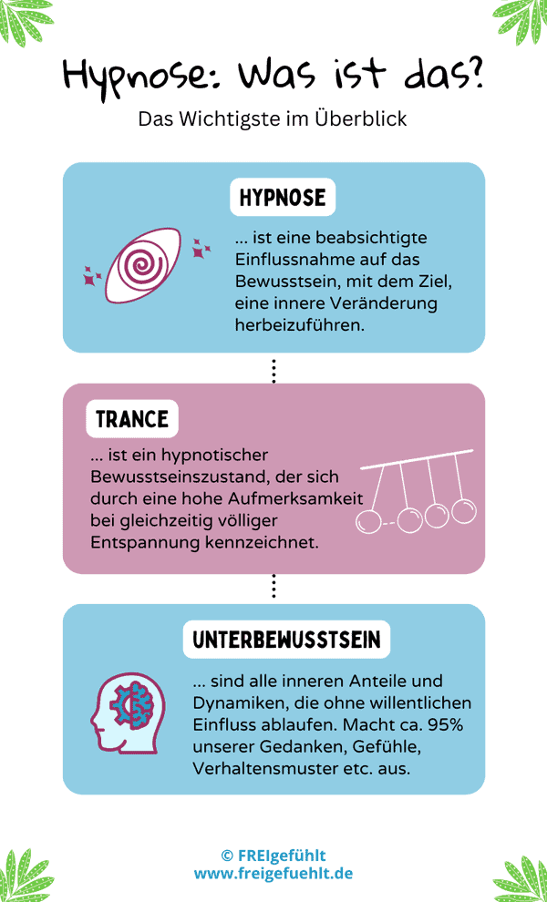 Infografik: Was ist Hypnose?