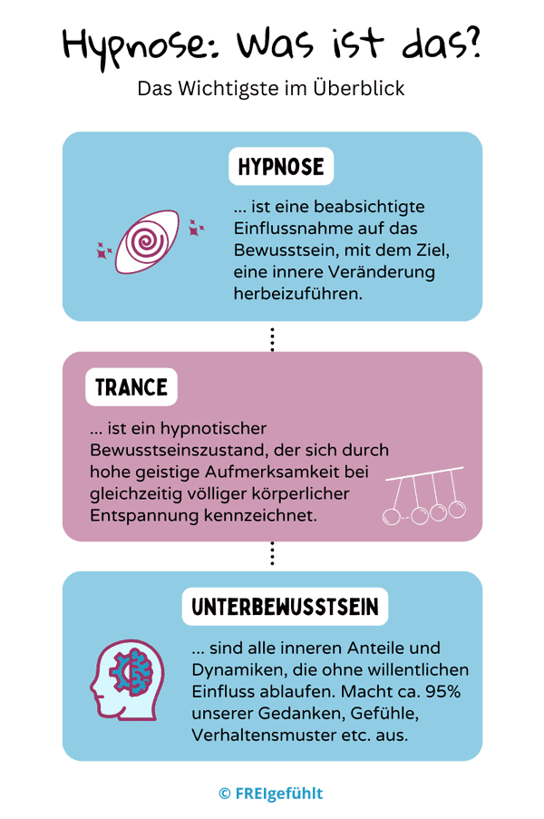 flugangst-kurs-hypnose-infografik