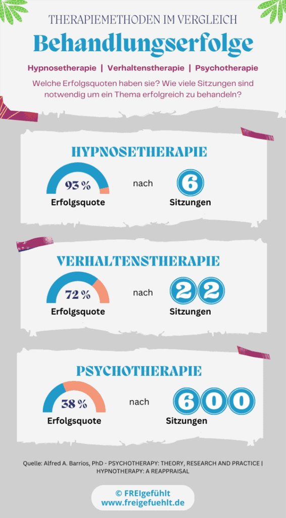 Was ist mit Hypnose alles möglich? 100+1 Beispiele