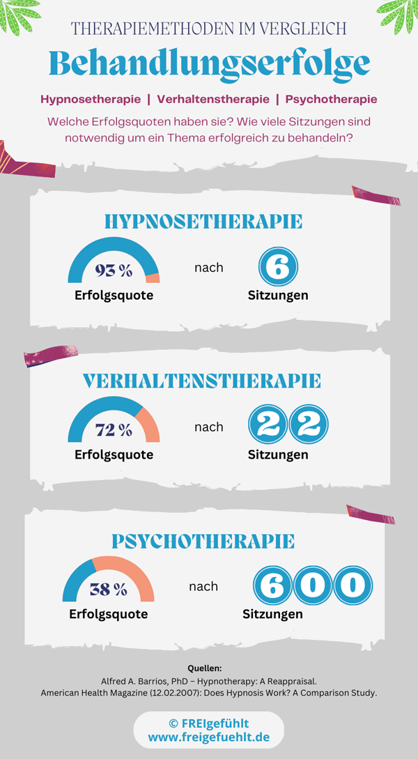 therapiemethoden-vergleich-infografik