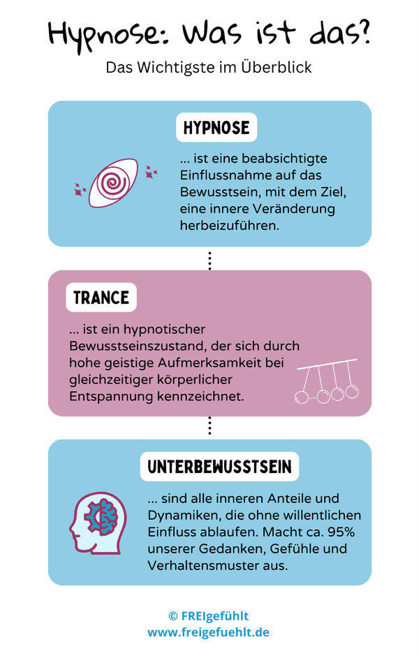 infografik-hypnose-definition