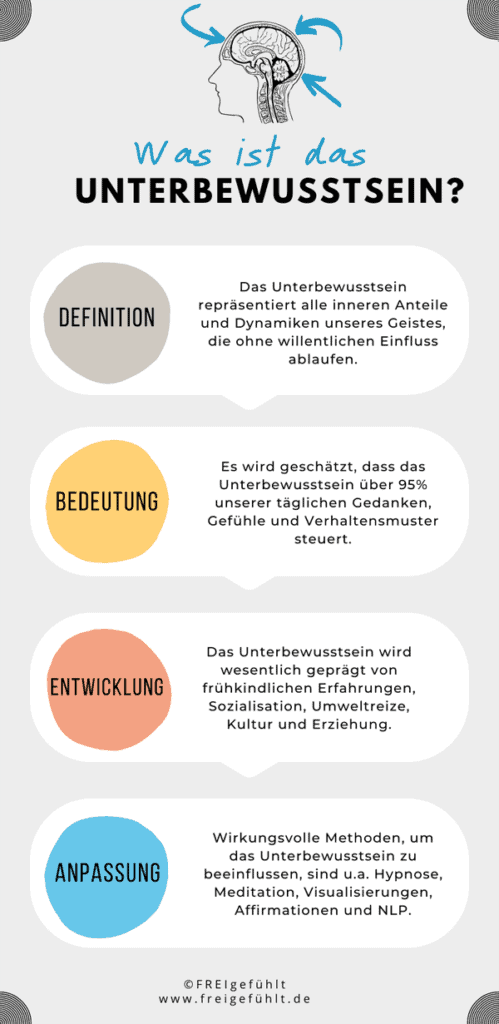 Infografik: Was ist das Unterbewusstsein?