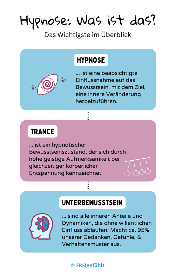 was-ist-hypnose-infografik